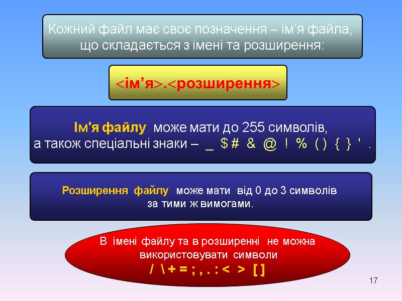 17 Кожний файл має своє позначення – ім’я файла,  що складається з імені